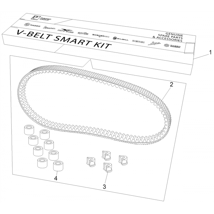 Variokit